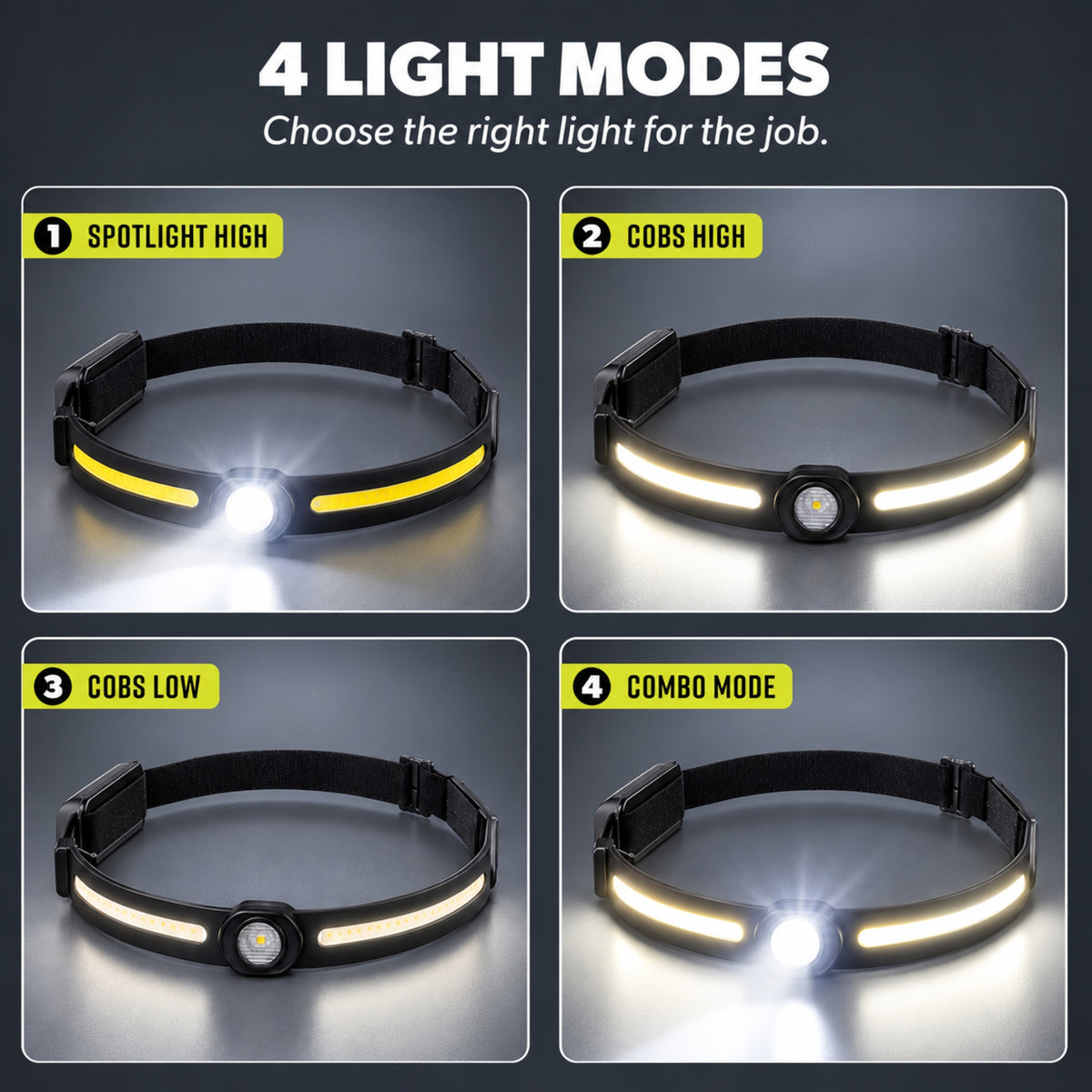 TacLight Motion Sensor Headlamp – 360 Lumens, 4 Modes, USB Rechargeable COB LED Headlight for Camping & Hiking