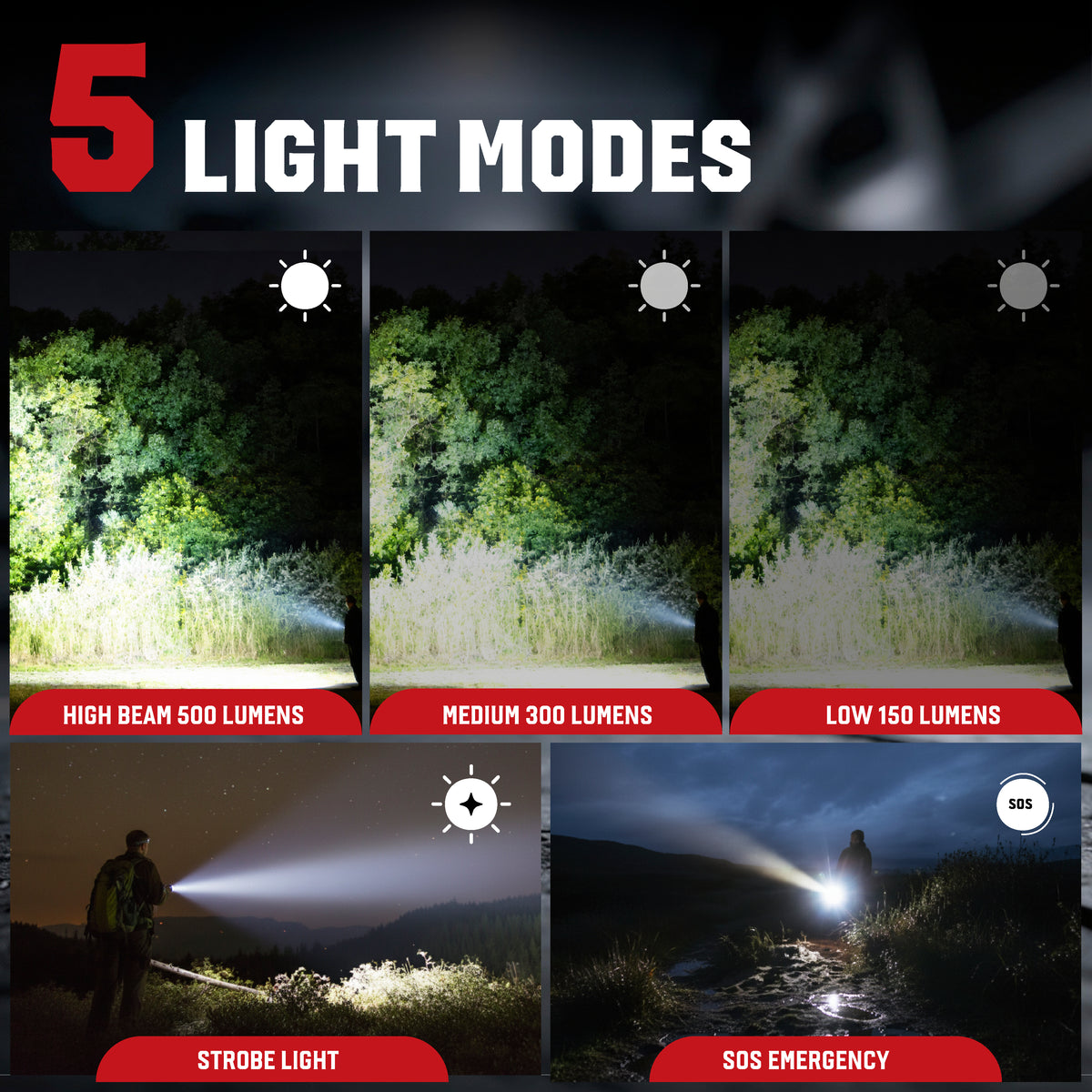 TacLight Max Wide Beam Flashlight 3-Pack – 500 Lumens Cree LED, USB Rechargeable, 5 Light Modes & Zoom Focus