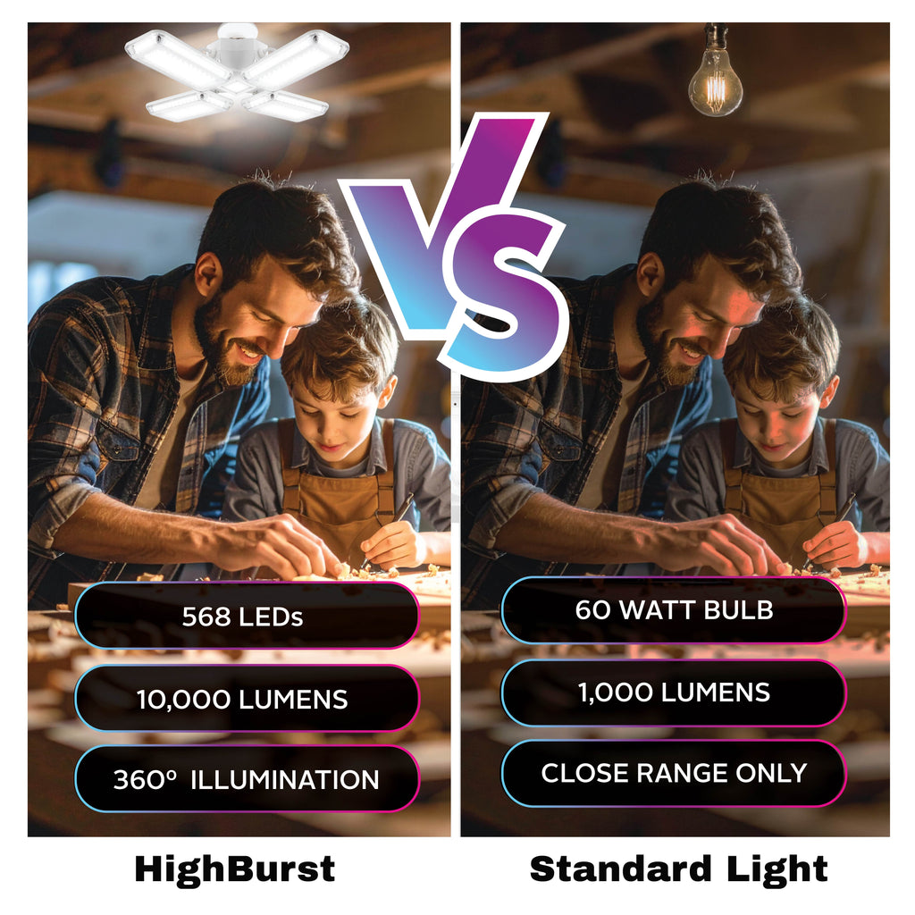 HighBurst Ultra High Performance Shop Light – Adjustable 4-Panel LED Garage Light Bulb with 10,000 Lumens