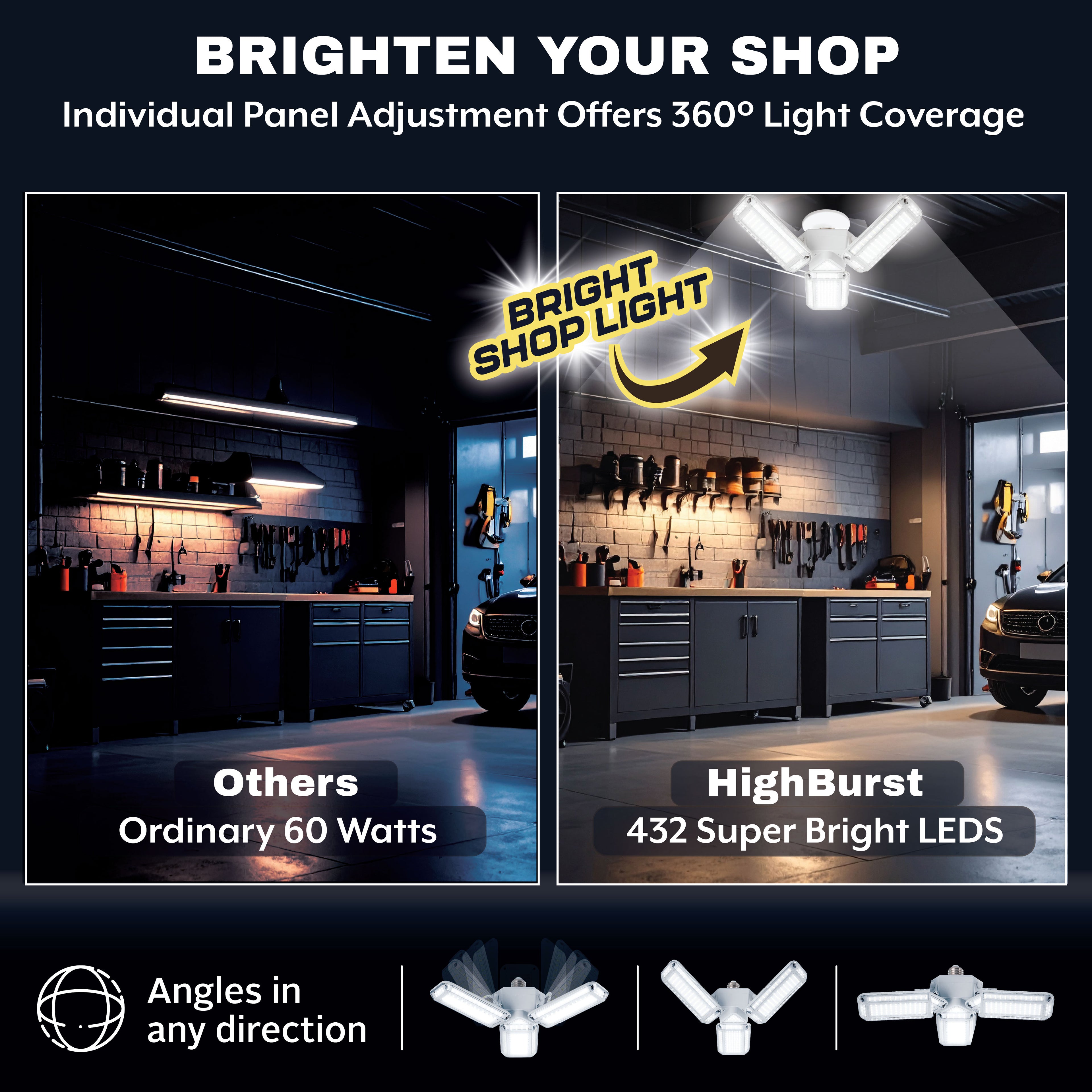 HighBurst Ultra High Performance Shop Light – Adjustable 3-Panel LED Garage Light Bulb with 8,000 Lumens