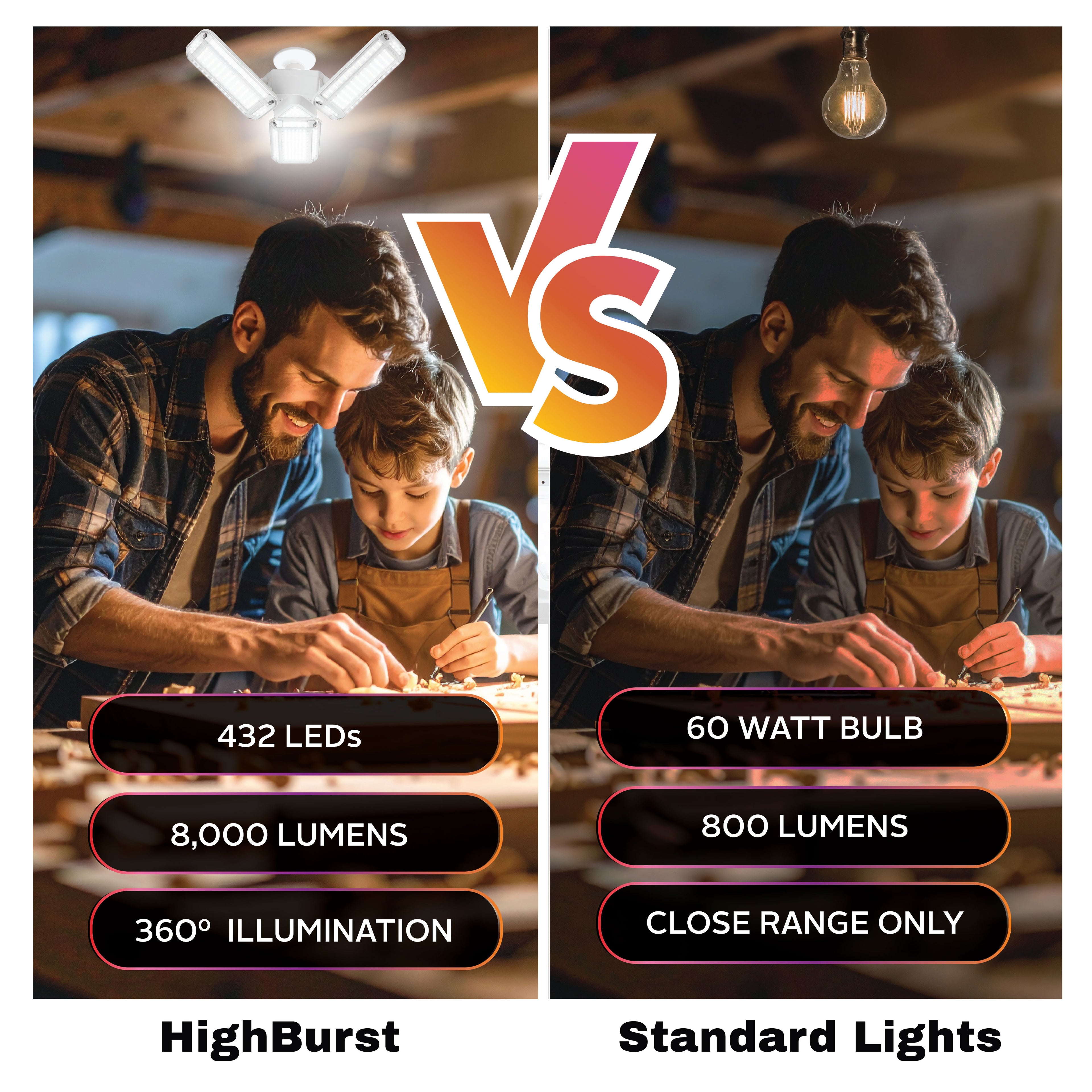 HighBurst Ultra High Performance Shop Light – Adjustable 3-Panel LED Garage Light Bulb with 8,000 Lumens