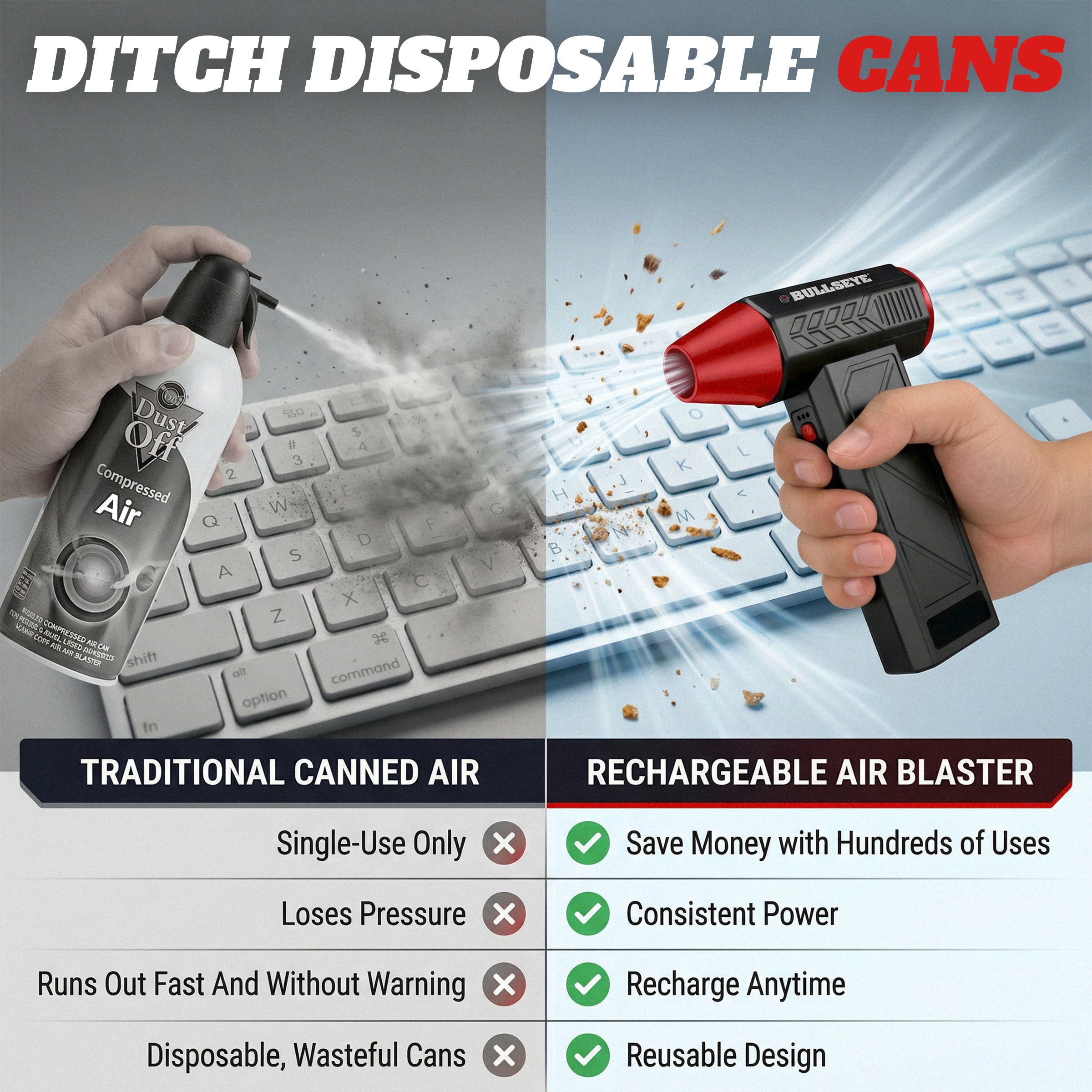 Bullseye Rechargeable Air Blaster – Portable Cordless Electric Air Duster & Leaf Blower with 3 Speeds, 4 Nozzles & 4000mAh Battery