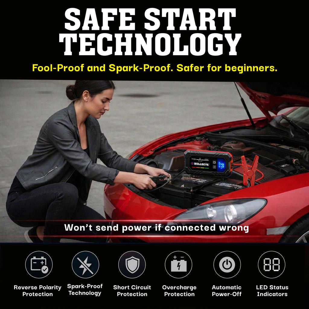 Bullseye Safety XL 700A Jump Starter – 12V Portable Rechargeable Car Battery Booster Pack with Smart Jumper Cables