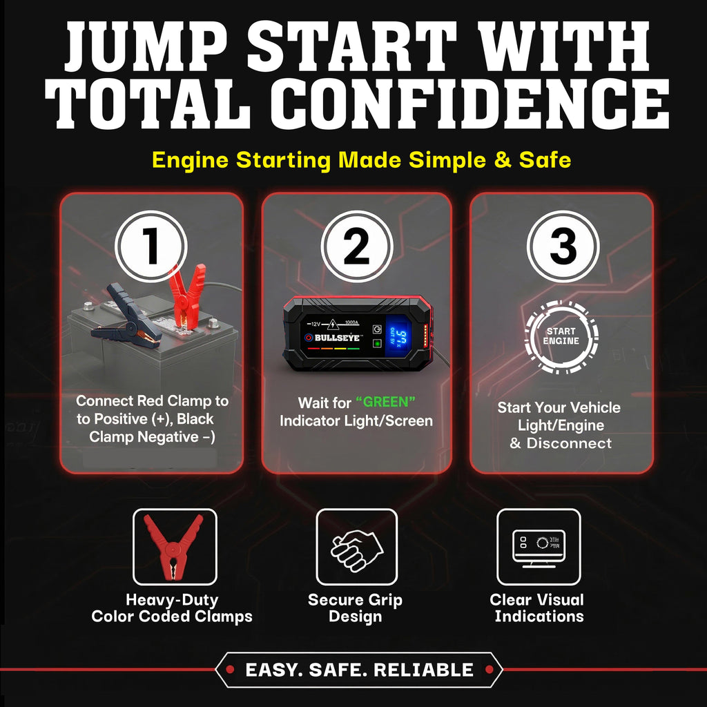 Bullseye Safety XL 700A Jump Starter – 12V Portable Rechargeable Car Battery Booster Pack with Smart Jumper Cables