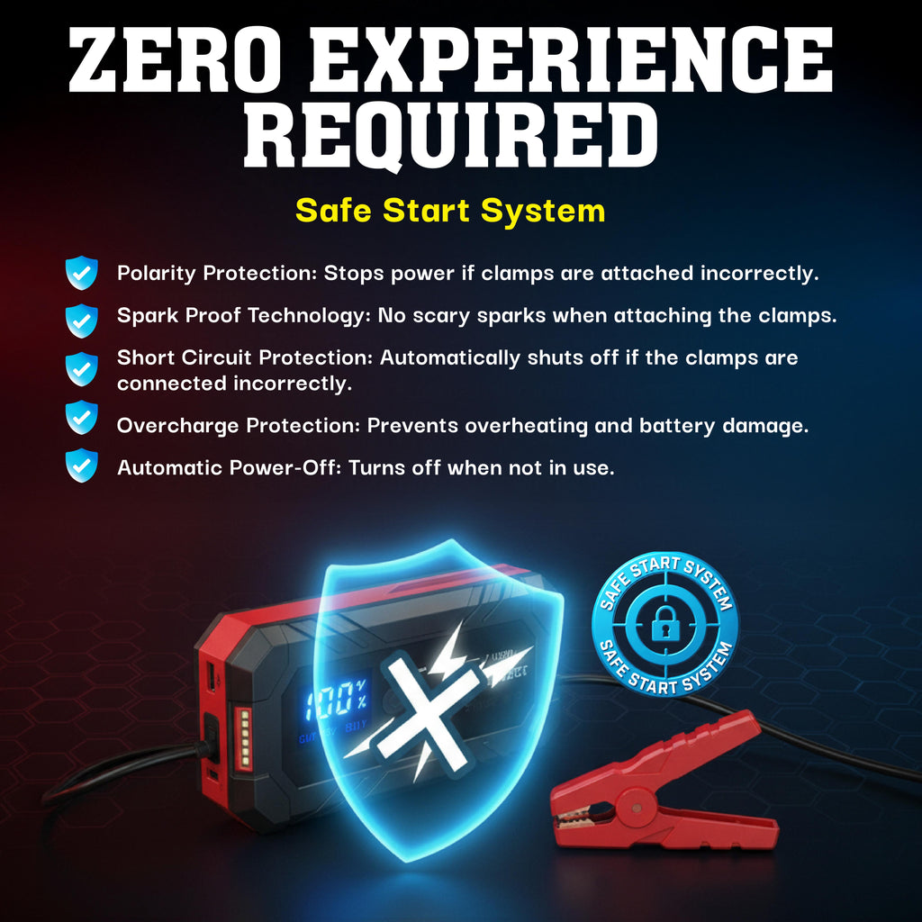 Bullseye Safety XL 700A Jump Starter – 12V Portable Rechargeable Car Battery Booster Pack with Smart Jumper Cables