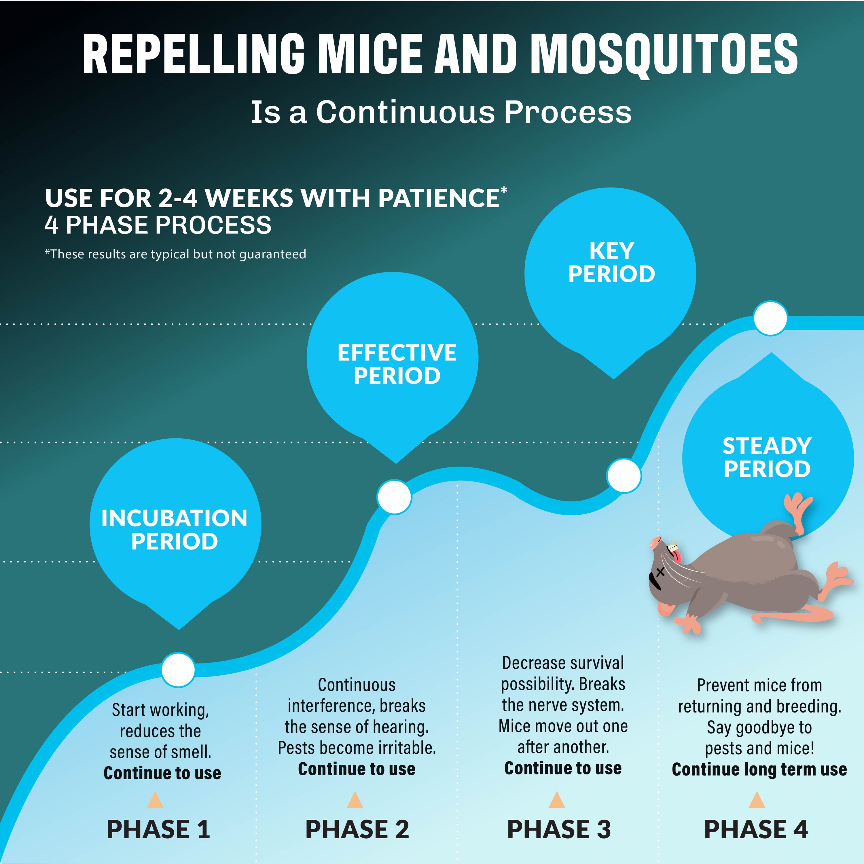 Rogue Pest Repeller Aid – Ultrasonic Plug-In Indoor Insect & Rodent Repellent, Chemical-Free Pest Control