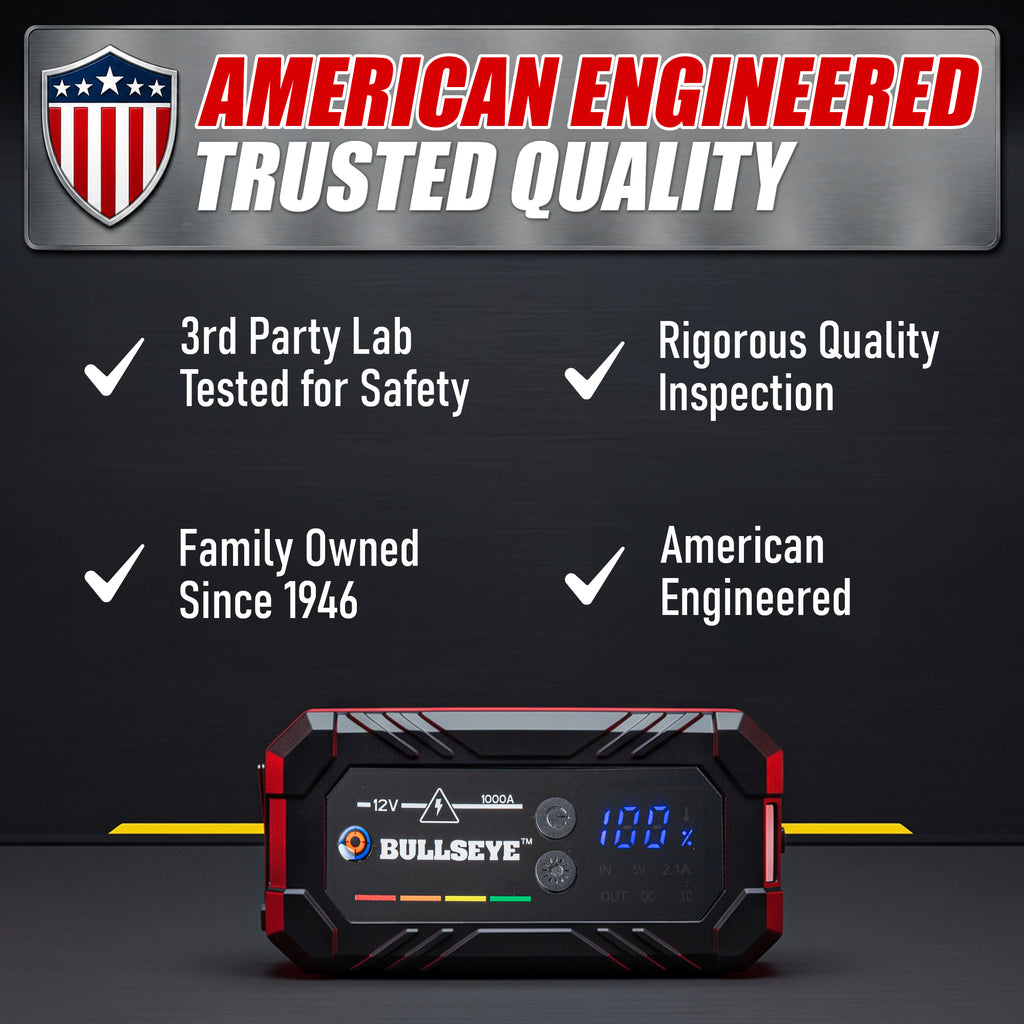 Bullseye Safety XL Rechargeable Jump Starter – 1000A 12V Portable Car Battery Booster Pack with Smart Jumper Cables, USB Power Bank, LED Flashlight for Cars, Trucks, SUVs, Motorcycles