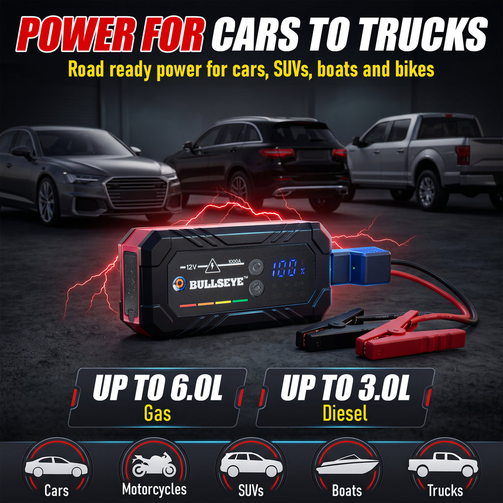 Bullseye Safety XL Rechargeable Jump Starter – 1000A 12V Portable Car Battery Booster Pack with Smart Jumper Cables, USB Power Bank, LED Flashlight for Cars, Trucks, SUVs, Motorcycles