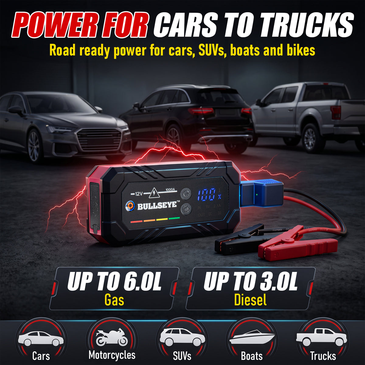 Bullseye Safety XL Rechargeable Jump Starter – 1000A 12V Portable Car Battery Booster Pack with Smart Jumper Cables, USB Power Bank, LED Flashlight for Cars, Trucks, SUVs, Motorcycles