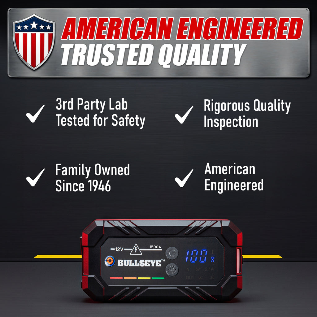 Bullseye Safety XL 1500A Jump Starter – 12V Portable Rechargeable Car Battery Booster Pack with Smart Jumper Cables