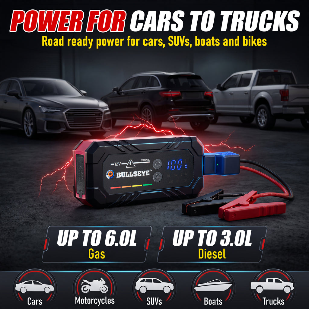 Bullseye Safety XL 1500A Jump Starter – 12V Portable Rechargeable Car Battery Booster Pack with Smart Jumper Cables