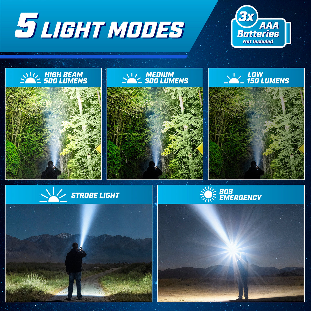 TacLight Tactical Flashlights, 3-Pack – High-Lumen LED Flashlight with 5 Modes, Waterproof Durable Portable for Emergency, Camping, Hiking