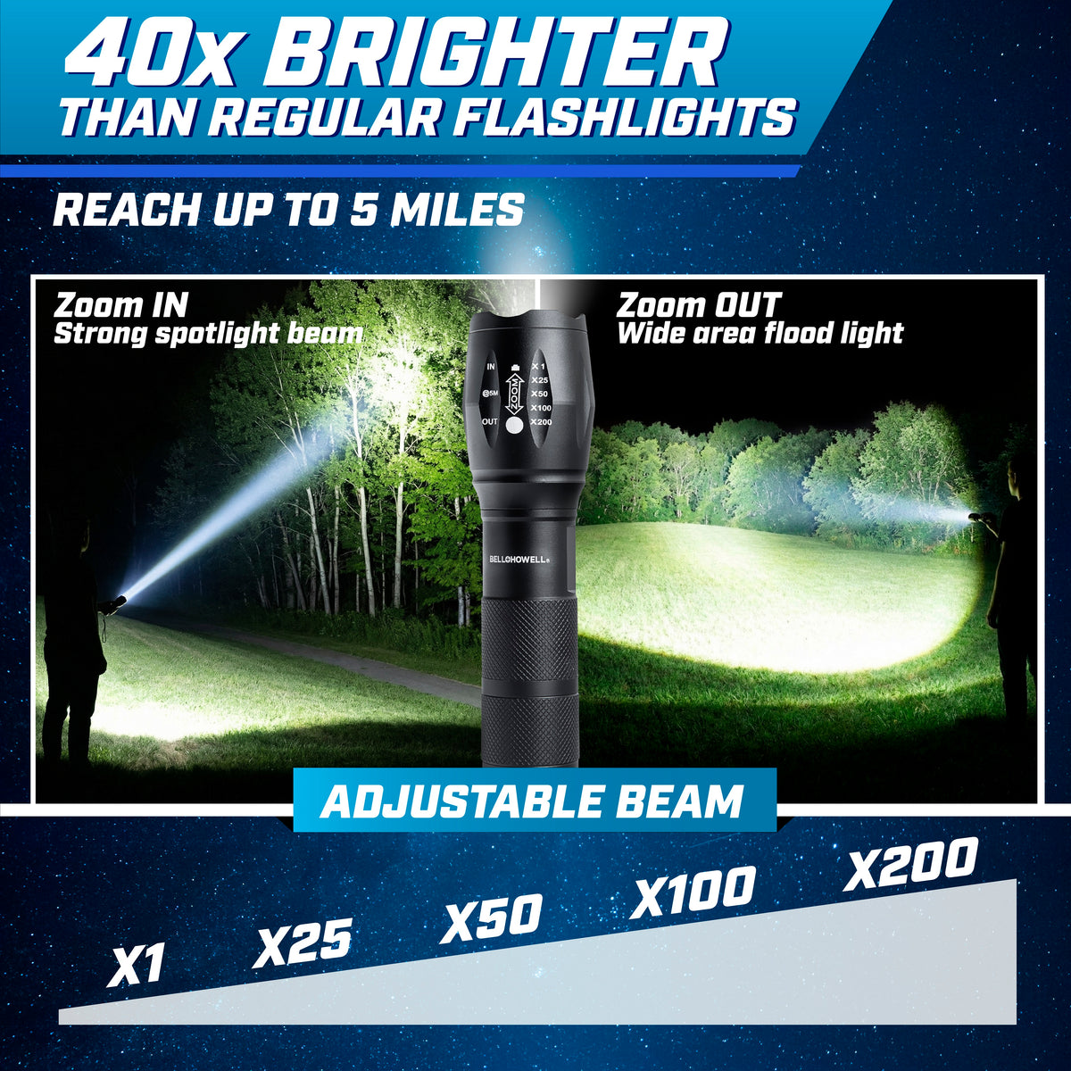 TacLight Tactical Flashlights, 3-Pack – High-Lumen LED Flashlight with 5 Modes, Waterproof Durable Portable for Emergency, Camping, Hiking