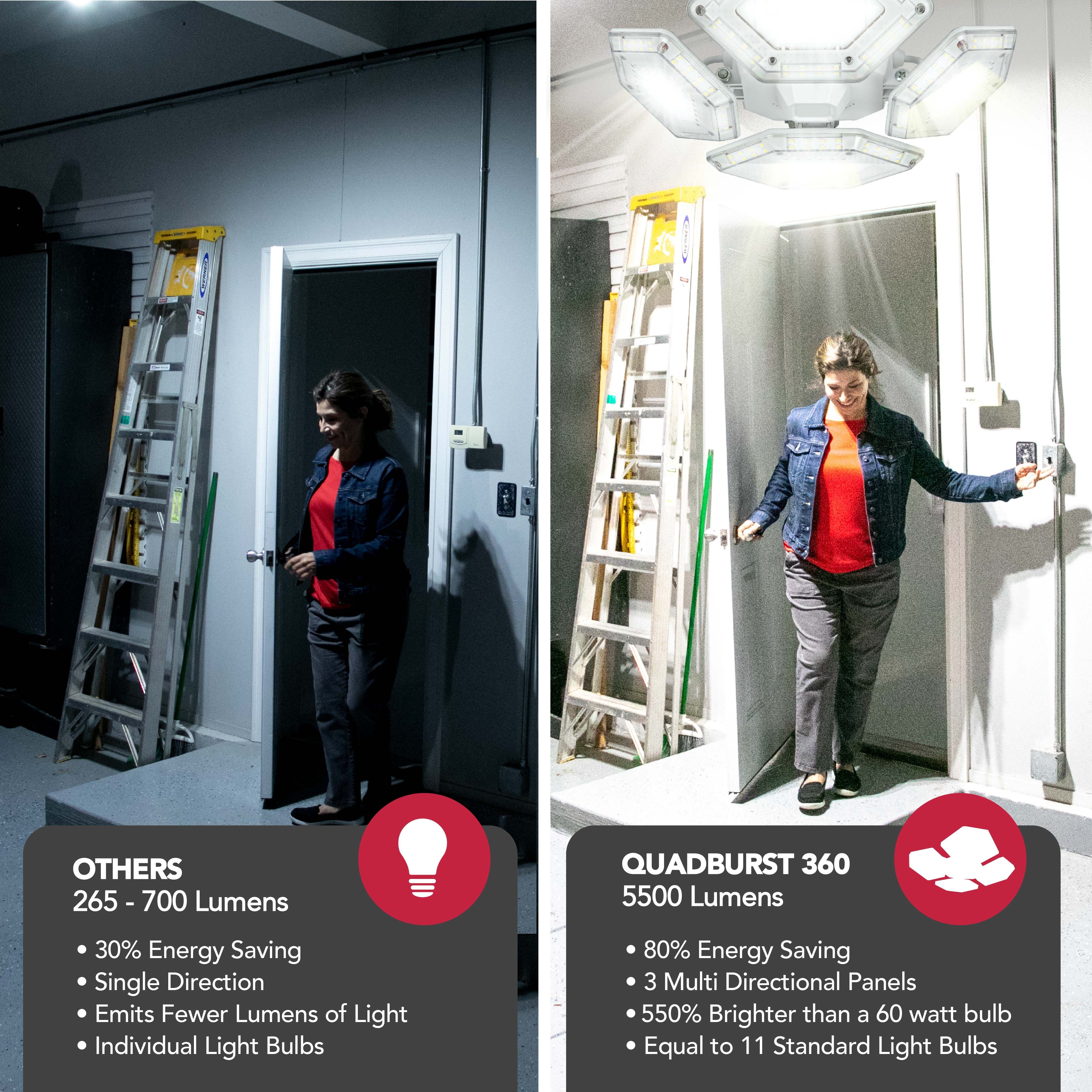 Quadburst Shoplight 5500 Lumens – Bell + Howell