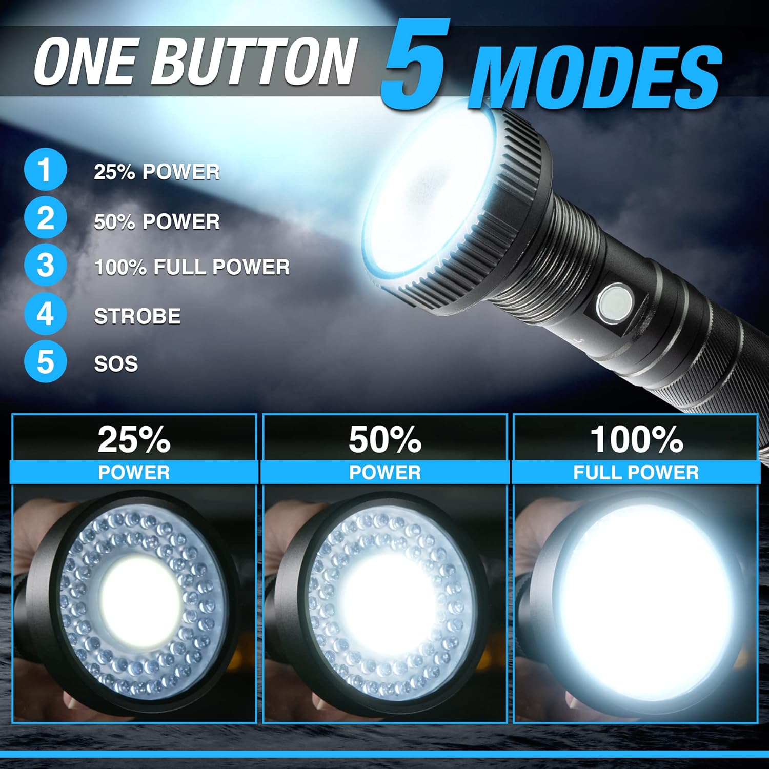 Rechargeable Wide Beam Flashlight