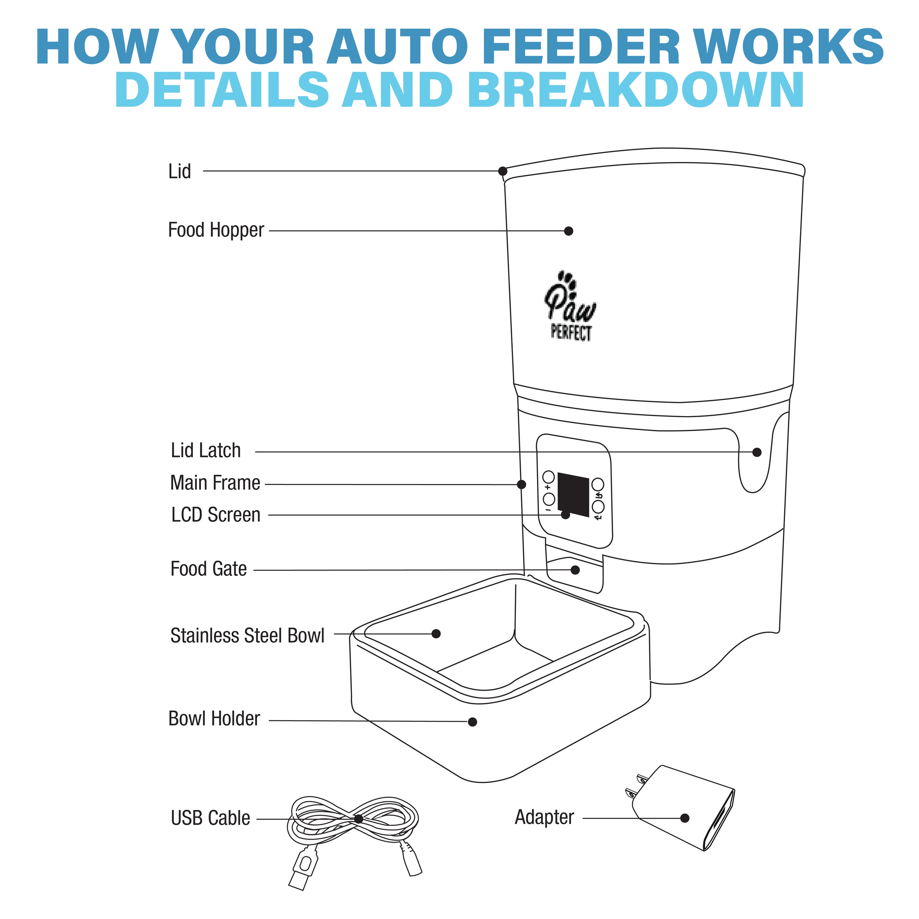 Paw Perfect Auto Feeder