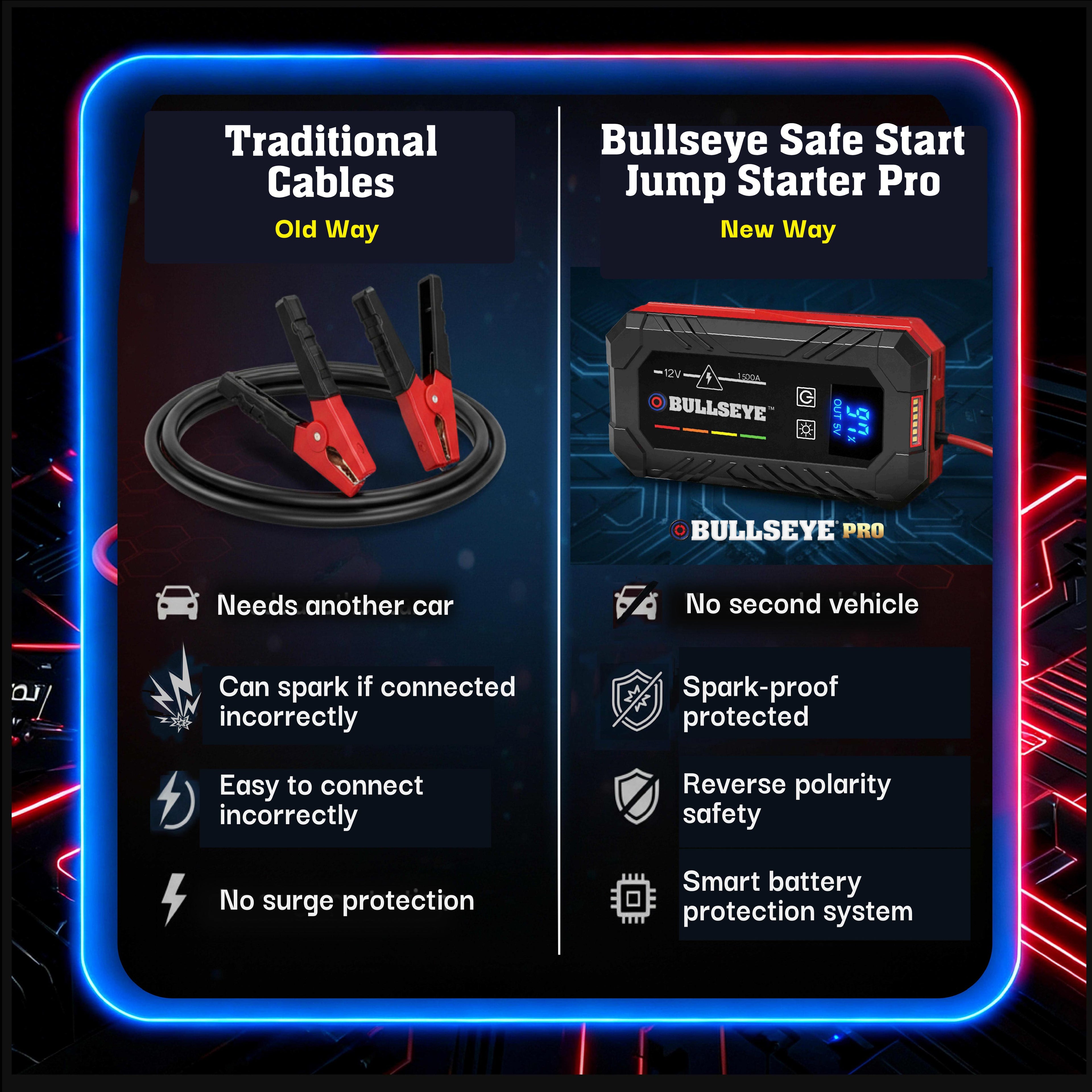 Bullseye Pro Rechargable Jump Starter – 12V Portable Car Battery Booster Pack with Smart Jumper Cables, USB Power Bank, LED Flashlight for Cars, Trucks, SUVs, Motorcycles