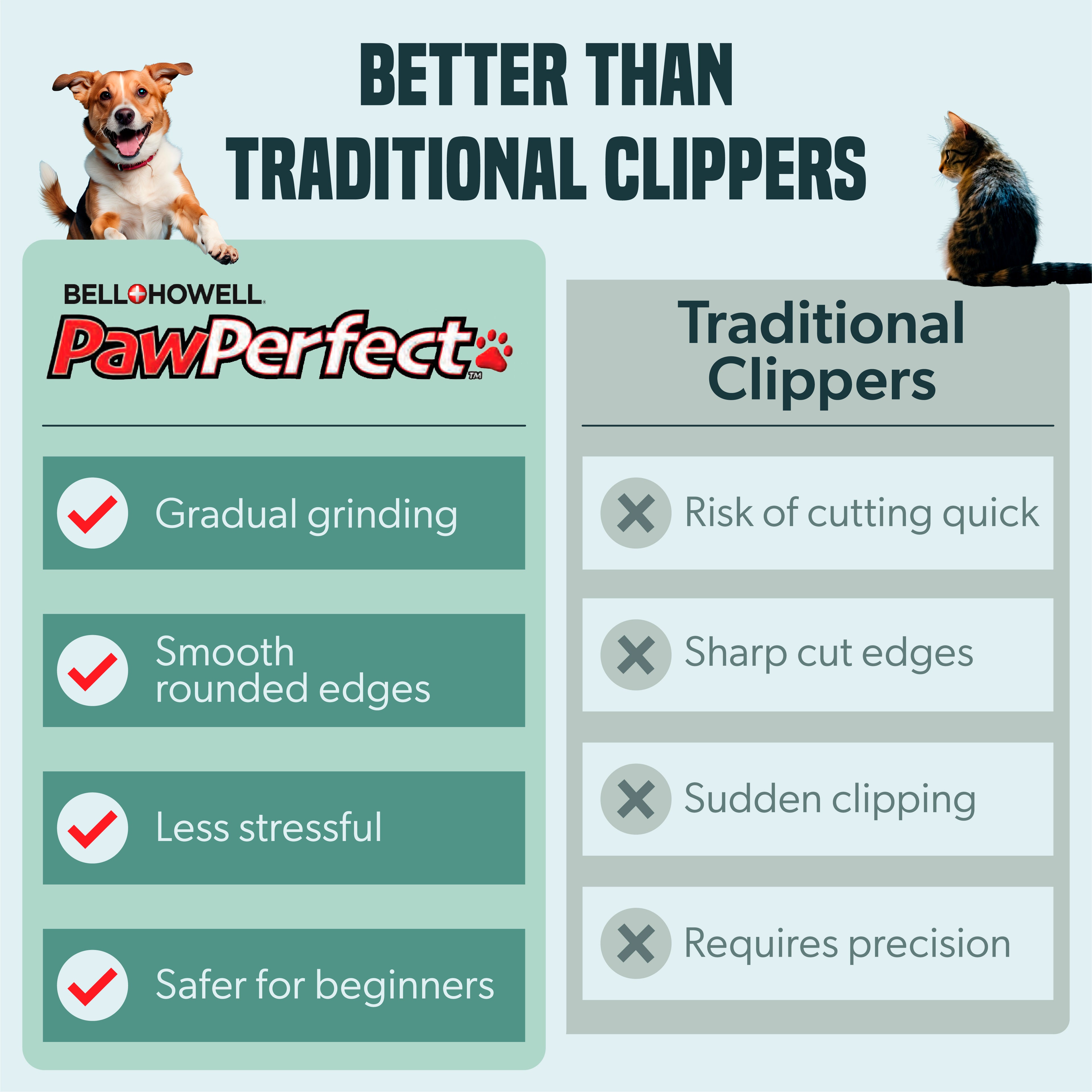 Paw Perfect Rechargeable Pet Nail Trimmer