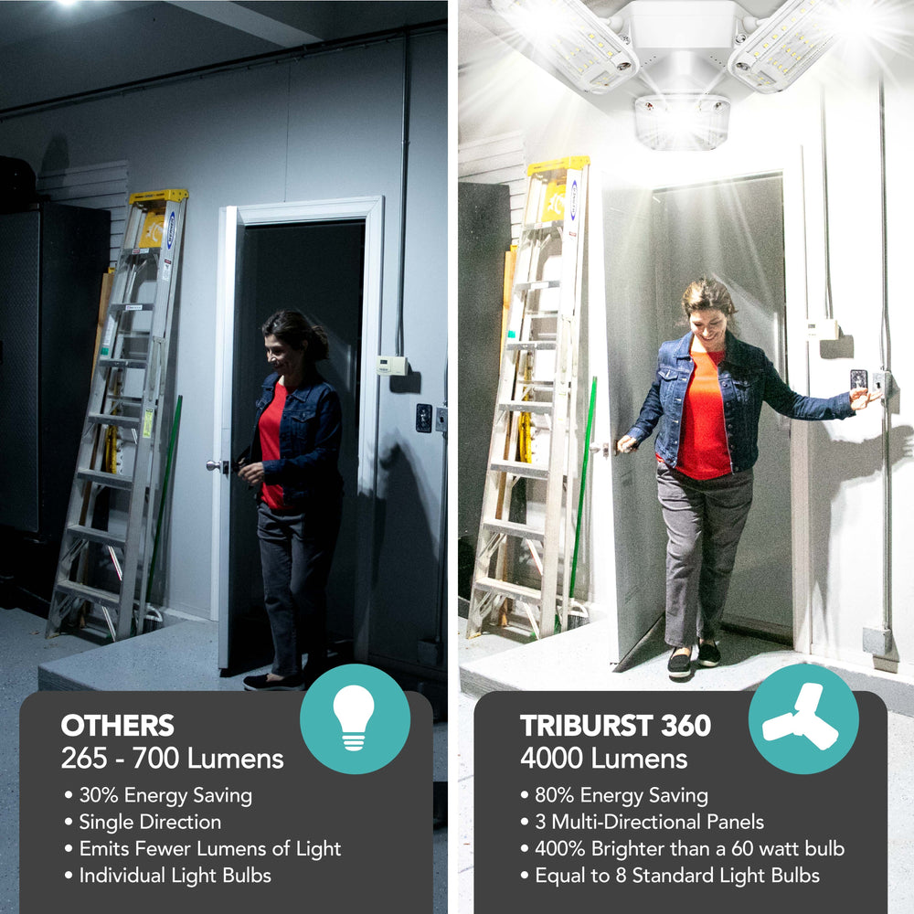 TriBurst Shoplight 4000 Lumens