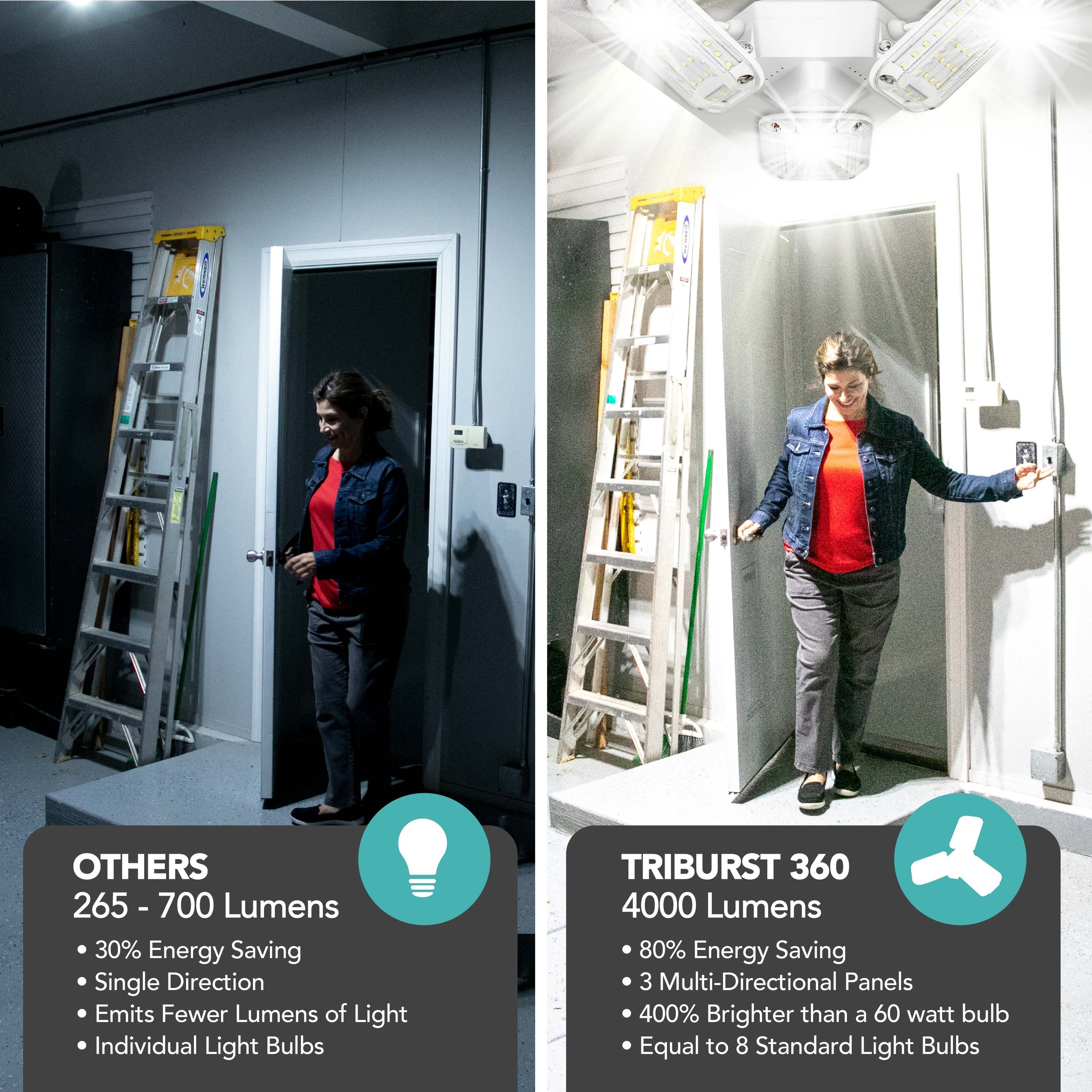 TriBurst Shoplight 4000 Lumens